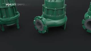 Zoeller Wastewater Pumps - What's in your pump housing?