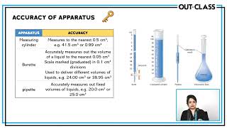 OUT CLASS | O - Level Chemistry | Measuring Mass, Time & Volume