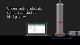 Understanding adiabatic compression and the ideal gas law