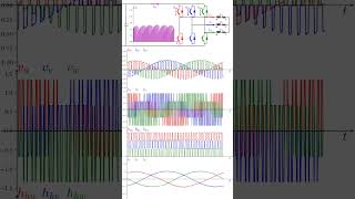 VSI SPWM Variable Modulation Index (Python code in description)