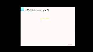 JSR 353: Java API for JSON Processing