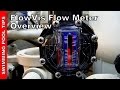 FlowVis® Flow Meter - H2flow  Review & Overview