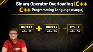 BINARY OPERATOR OVERLOADING | C++ PROGRAMMING LANGUAGE (BANGLA)