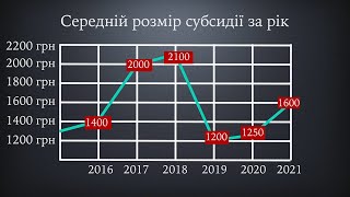 Субсидії по-новому: як подати заяву у 2021 році?