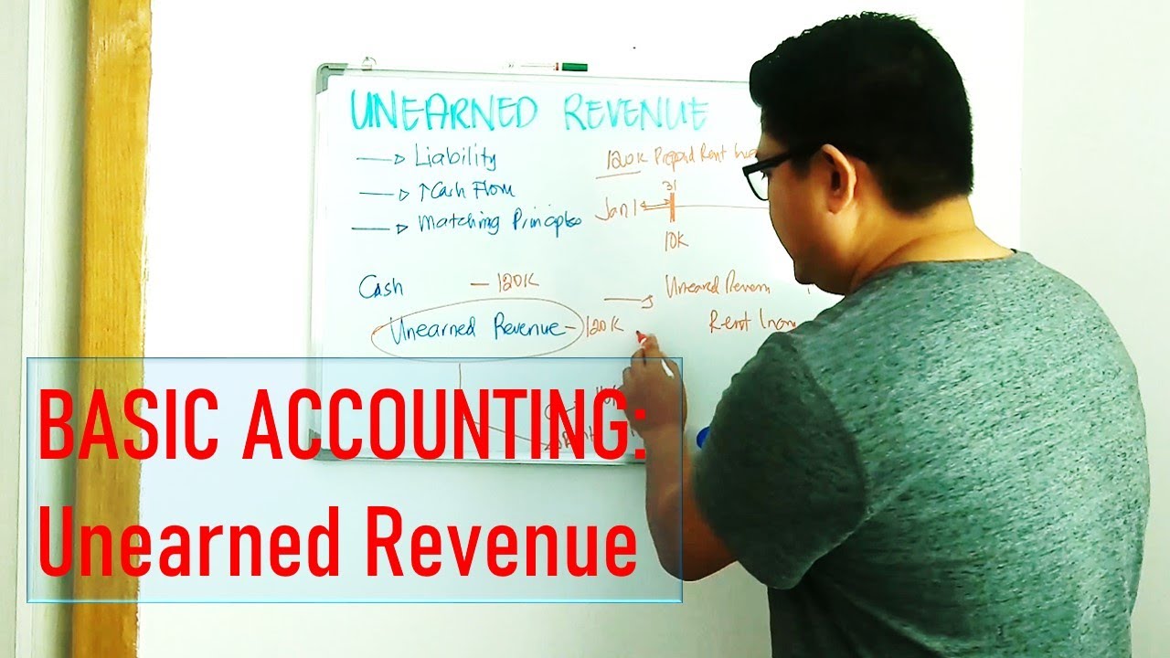 BASIC ACCOUNTING: What Is Unearned Revenue? - YouTube