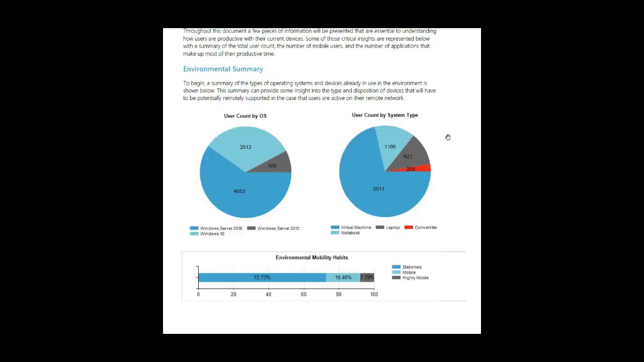 How To Use Systrack For Remote Work Planning Youtube