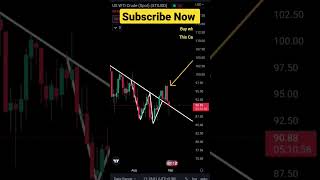 crude oil wti oil us oil xtiusd intraday strategy trading stock market trading strategy