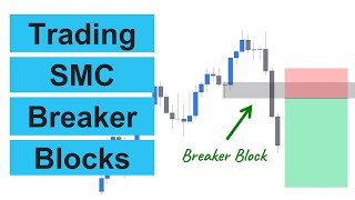 Day Trading Breaker Blocks: A Step-by-Step Guide