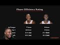 LeBron James EXPOSED vs Michael Jordan In GOAT Comparison