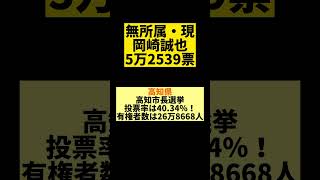 2023年11月26日投開票！高知県・高知市長選挙の結果は！？【与野党一騎打ち！】 #Shorts