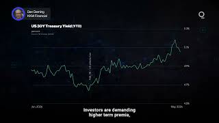 Bond Markets Spike on Global Uncertainty | Presented by CME Group