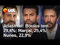 Boulos tem 29,4% de intenções de voto; Marçal, 25,4%; e Nunes, 22,9%, segundo pesquisa AtlasIntel