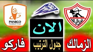 بث مباشر لنتيجة مباراة الزمالك وفاركو الان بالتعليق بالجولة 31 من الدوري المصري