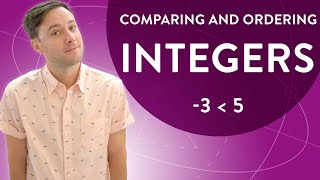 Comparing and Ordering Integers