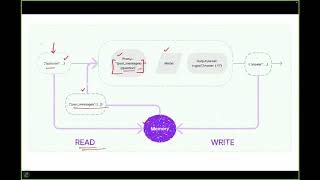 Working Memory Agents and Haystack Framework | Generative AI | Large Language Models