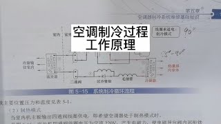 Detailed explanation of the working principle of air conditioning refrigeration #Maintenance #repair