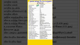 #நம்மஊருபோலவருமா#beautifultamilnadu#ஜல்லிக்கட்டு#விவசாயம்#கதர்தொழில்#பருத்தி#கரும்பு#சணல்#தமிழ்நாடு