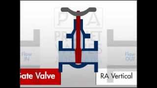 Gate Valve