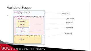 Java: Variable scopes and method overloading