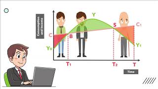 Life Cycle Hypothesis | Ando and Modigliani | Macroeconomics