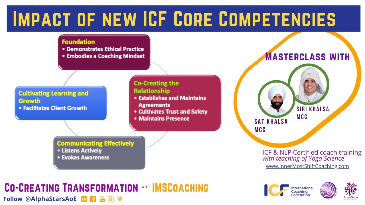 The Icf Core Competencies 2021 Update 60 Off