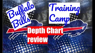 Bills roster exposed! Depth Chart released.