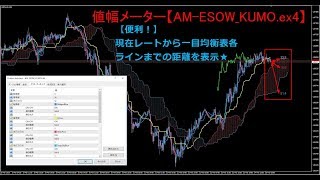 値幅メーターインジ【AM-ESOW_KUMO】紹介動画（一目均衡表）