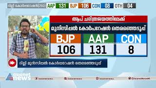 ദില്ലി ആം ആദ്‌മി പാർട്ടി ആസ്‌ഥാനത്ത് ആഘോഷം തുടങ്ങി | Delhi MCD Election Result 2022