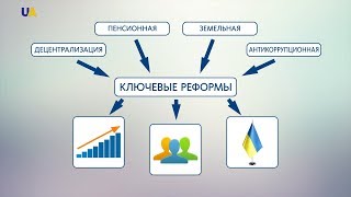 Украинские реформы. Ключевые реформы