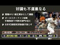 【年度別成績】ちょっと懐かしいプロ野球選手をふりかえろう！青木宣親編