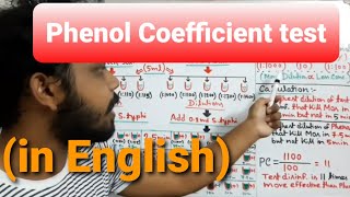 phenol coefficient test microbiology | Evaluation of Disinfectants | Rideal walker Test