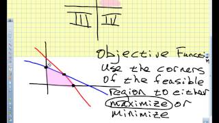 3 4 Linear Programming Part 1