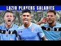 Lazio Players Salaries 2021/22 Season (Weekly Wage)