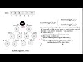 [LeetCode]307. Range Sum Query - Mutable 中文