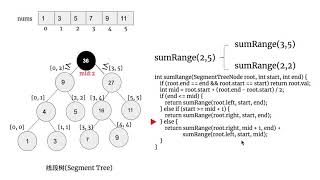 [LeetCode]307. Range Sum Query - Mutable 中文