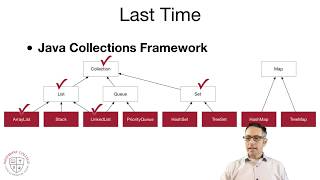 Java Collections Framework Part 2 - CS-030 - Day 12