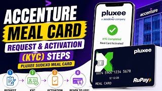 @Accenture Meal Card Full Process Explained | steps to Request KYC & Activation | pluxee Sudexo card