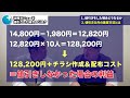 【大損失】自費治療の整骨院が値引き施術広告で集客するリスク｜治療院経営ラボ