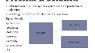 ORGANIZATIONAL PATTERNS