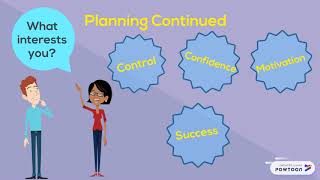 The TR Process