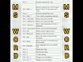 ms word shortcut keys computer shortcut keys shortcut keys for cpct exam shorts msword cpct