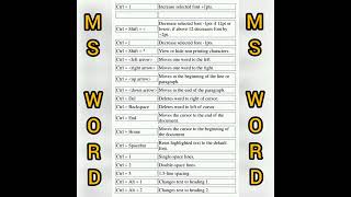 (Ms word) shortcut keys | Computer shortcut keys | Shortcut keys for Cpct Exam#shorts #msword #cpct
