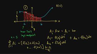 [Math 402] 5. Riemann Sums (1/2)