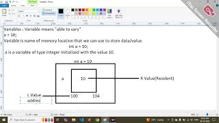 Session 2: C Programming – Variables & Data Types Explained (Beginner Friendly + Examples)