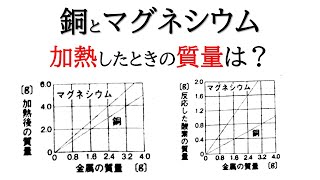 テストに絶対出るから解けて。　　【化学】銅とマグネシウムの「酸化と燃焼」について！【中2理科】