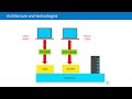 module 06 lesson 1.1 architecture of both cim and wmi understanding repository dcom u0026 ws man