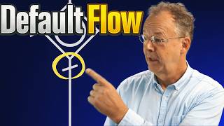 BPMN Default Flow Explained using Practical Examples