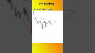 RELIANCE INDS || SYMMETRIC TRIANGLE BREAKOUT || WOLF TRADER