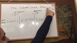 How does the Vernam cipher work?