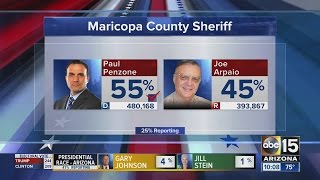 Maricopa County Sheriff Joe Arpaio defeated in re-election bid